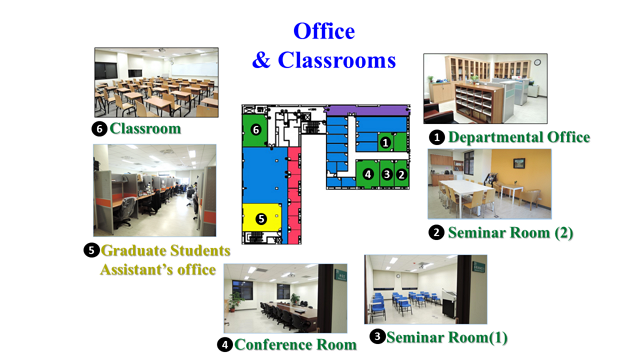 DepartmentalFacilities
